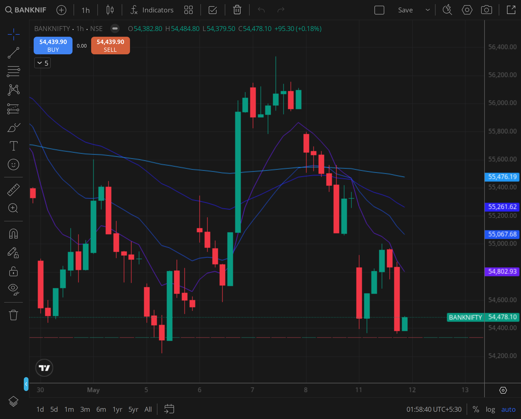BANKNIFTY weekly chart for 2025-08-06, BazaarBaazi Kite session
