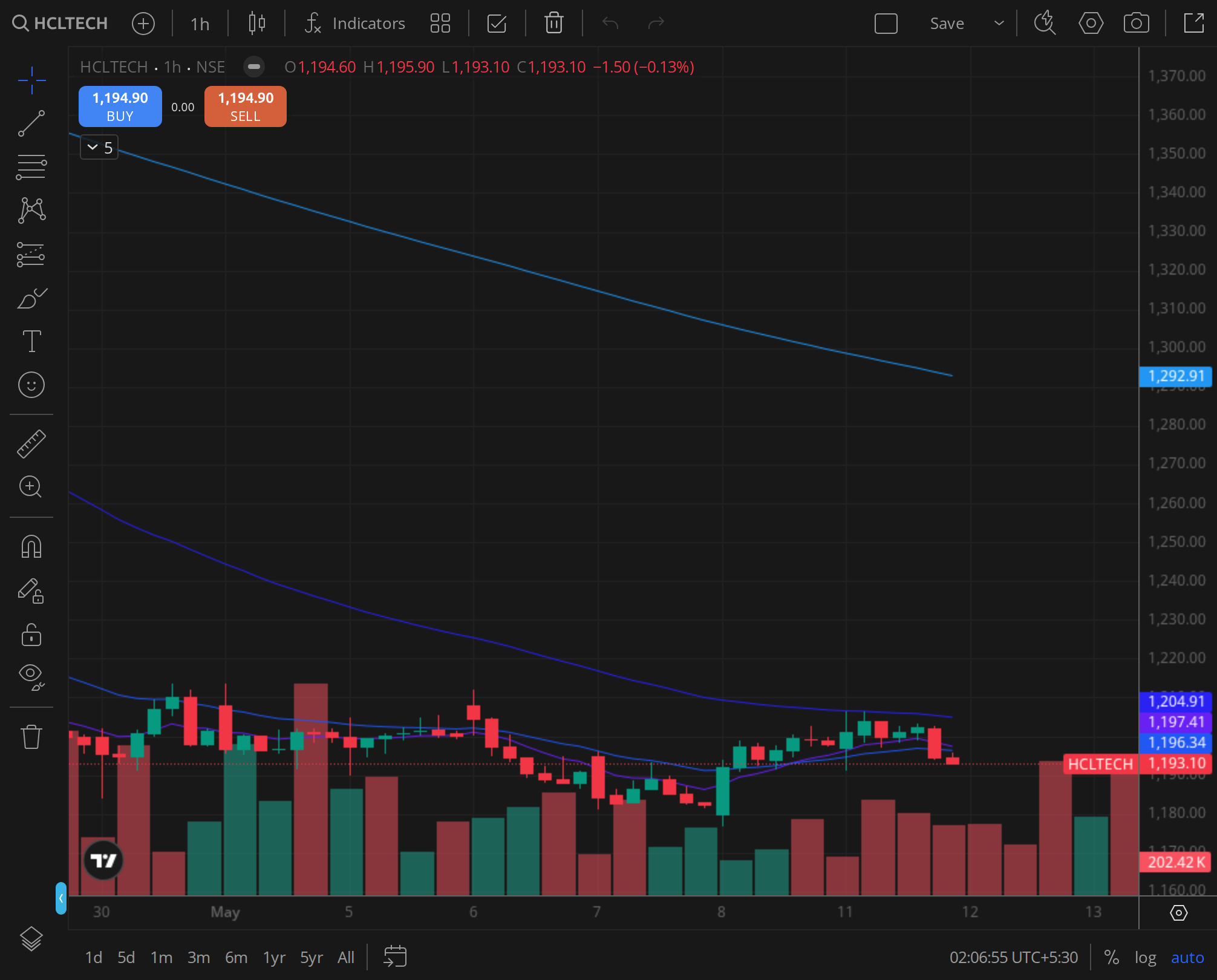 HCLTECH weekly chart for 2024-07-23, BazaarBaazi Kite session