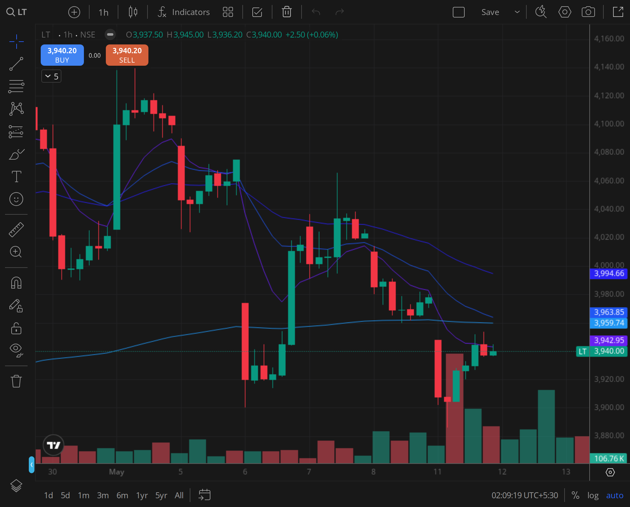 LT daily chart for 2025-03-14, BazaarBaazi Kite session