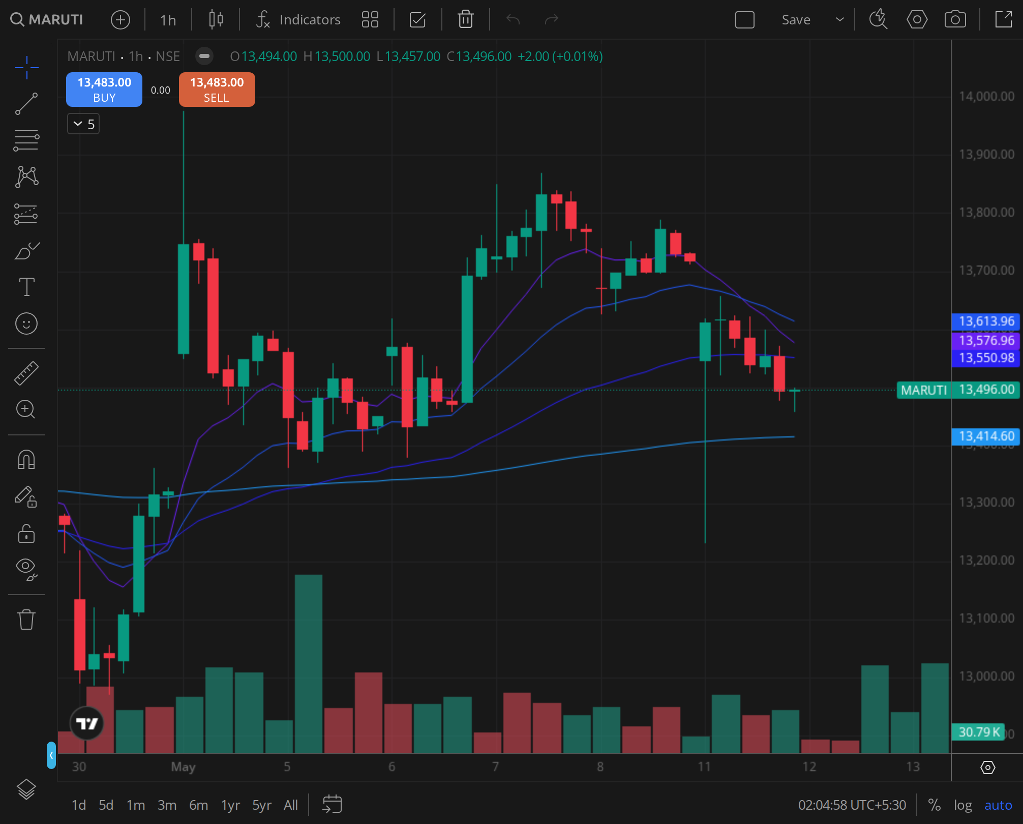 MARUTI weekly chart for 2026-01-13, BazaarBaazi Kite session