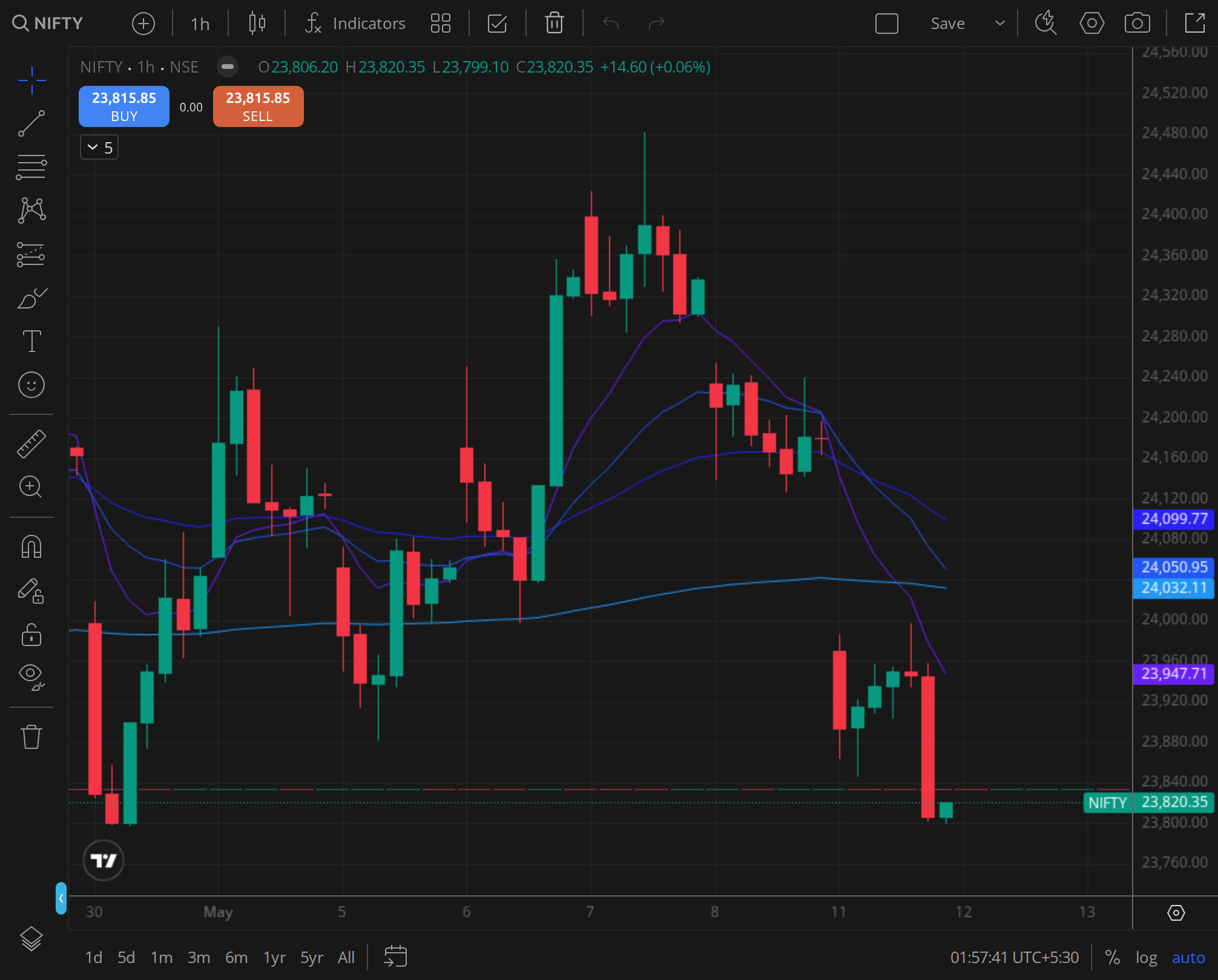 NIFTY weekly chart for 2025-10-29, BazaarBaazi Kite session