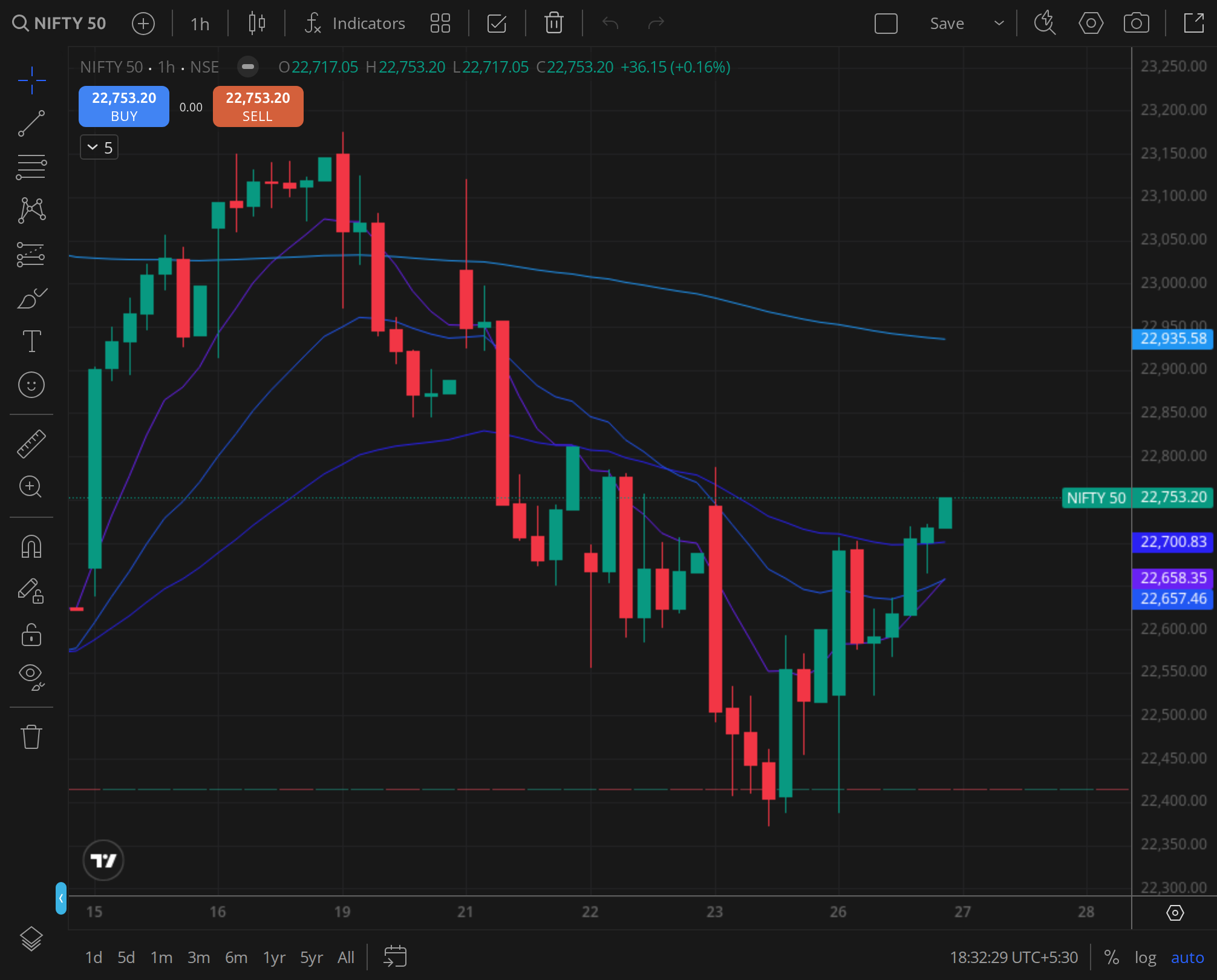 NIFTY daily price chart, BazaarBaazi reference frame, 26 Oct 2026