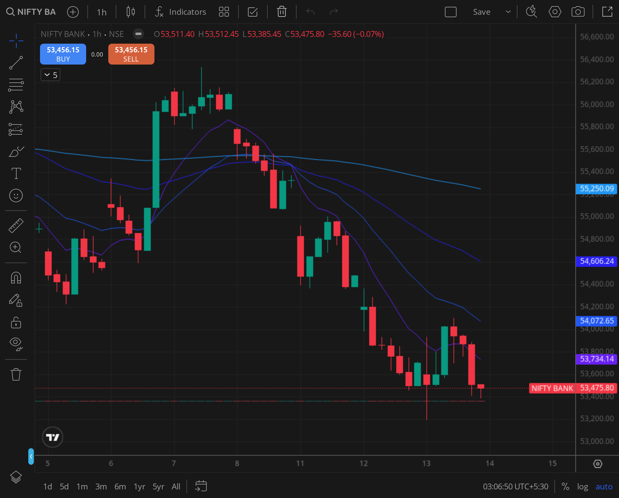 Nifty Bank daily, pivot structure heading into 09:15
