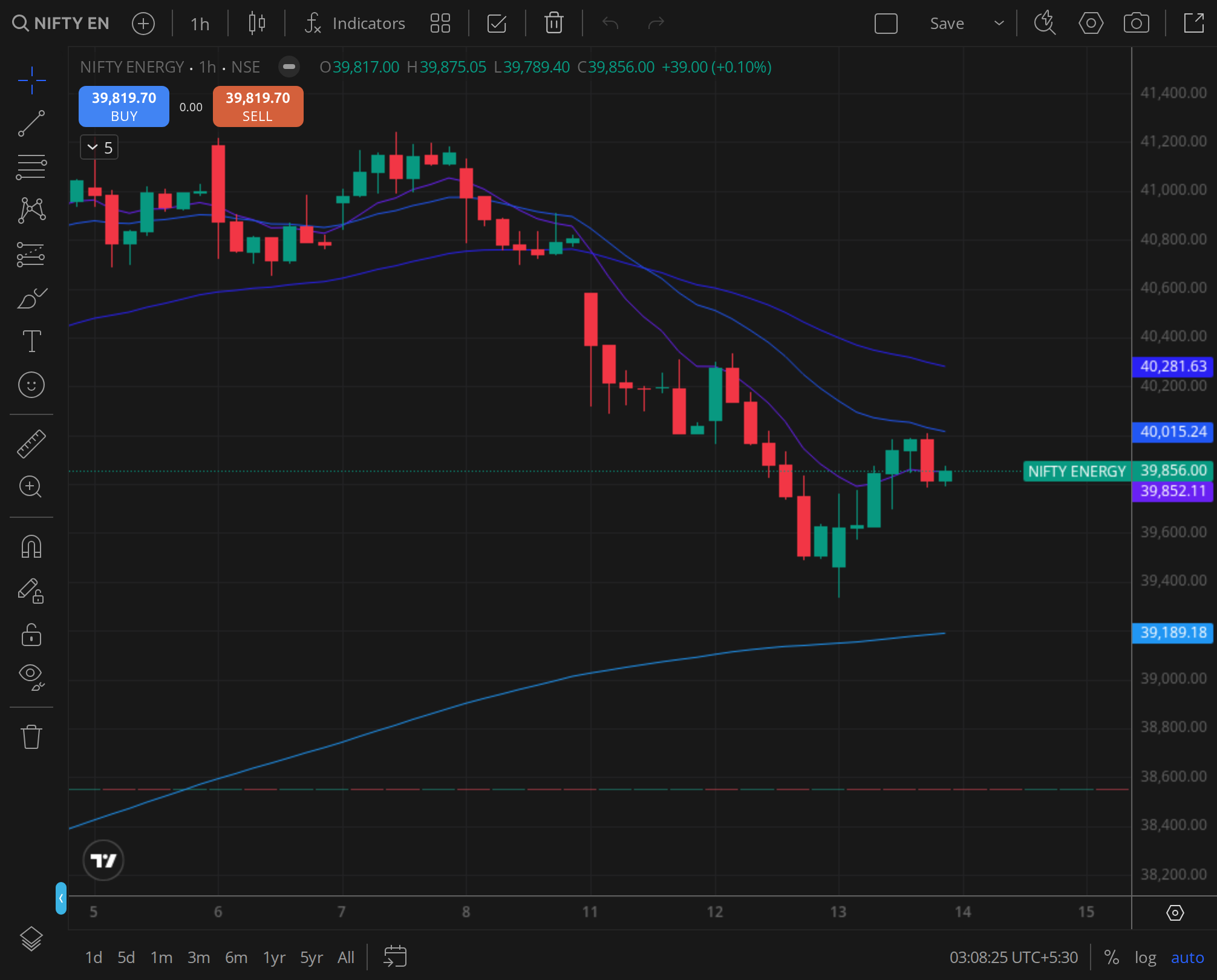 Nifty Energy, the mid-pack participant