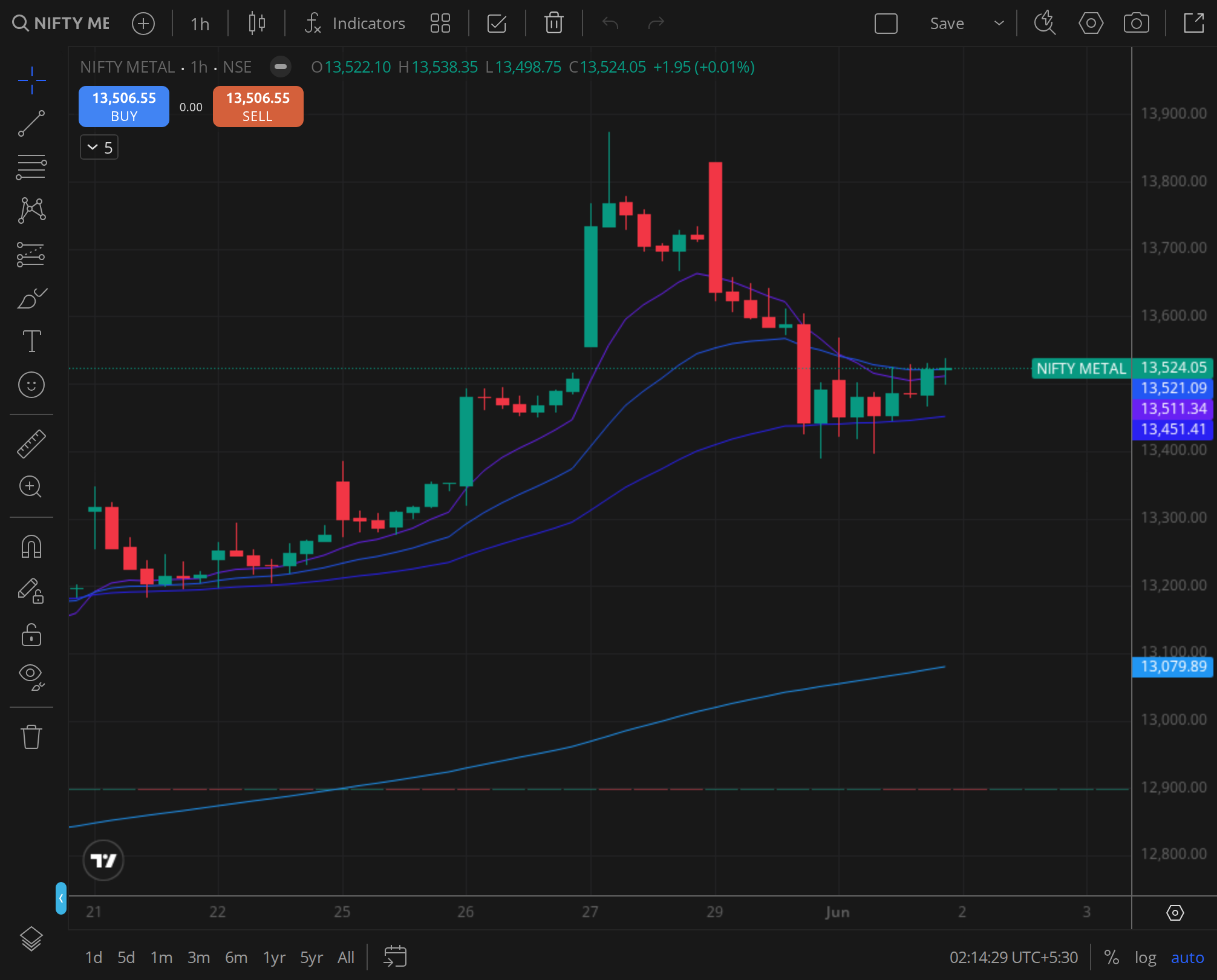 Nifty Metal - base-metal cyclical bid
