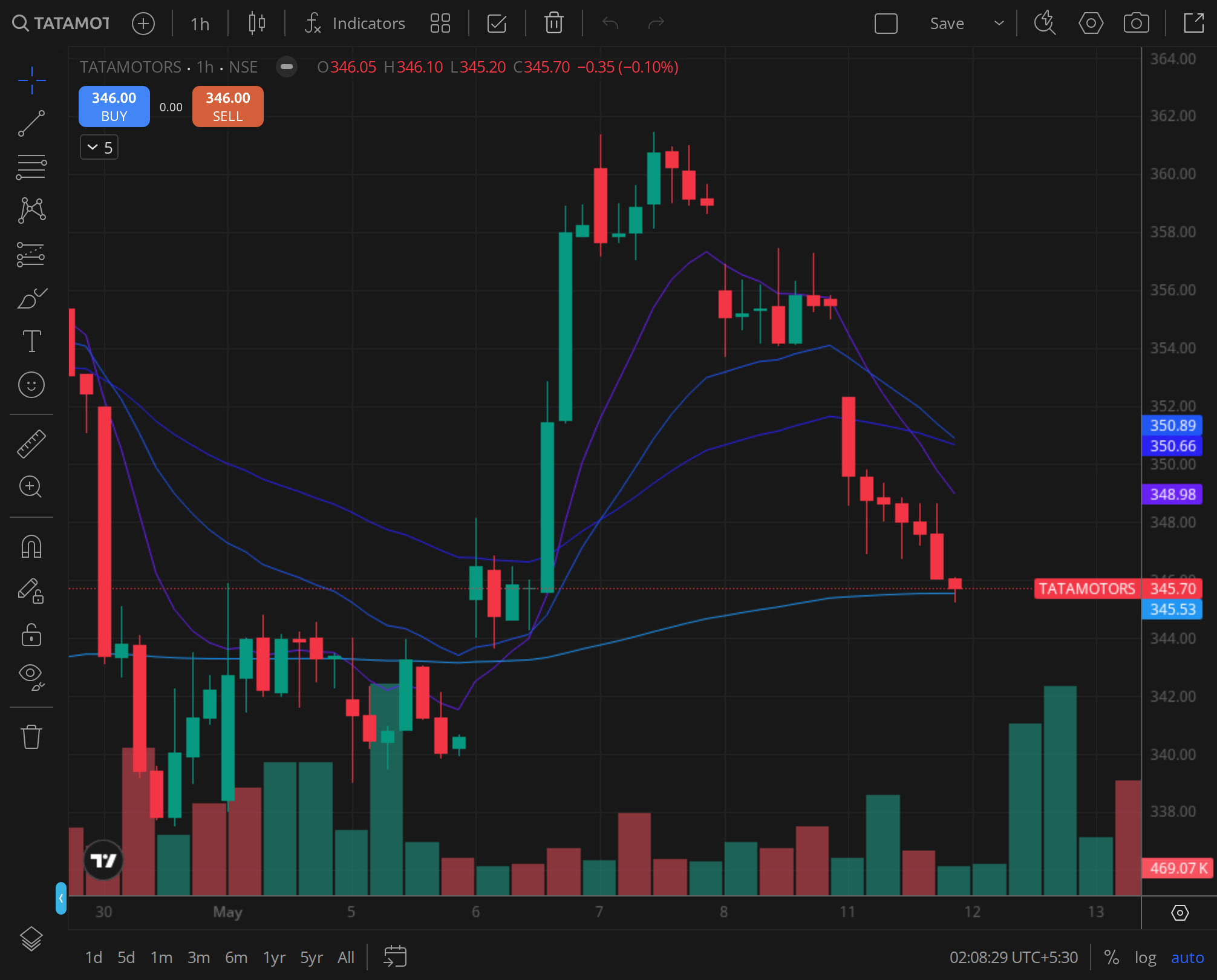 TATAMOTORS weekly chart for 2025-06-04, BazaarBaazi Kite session