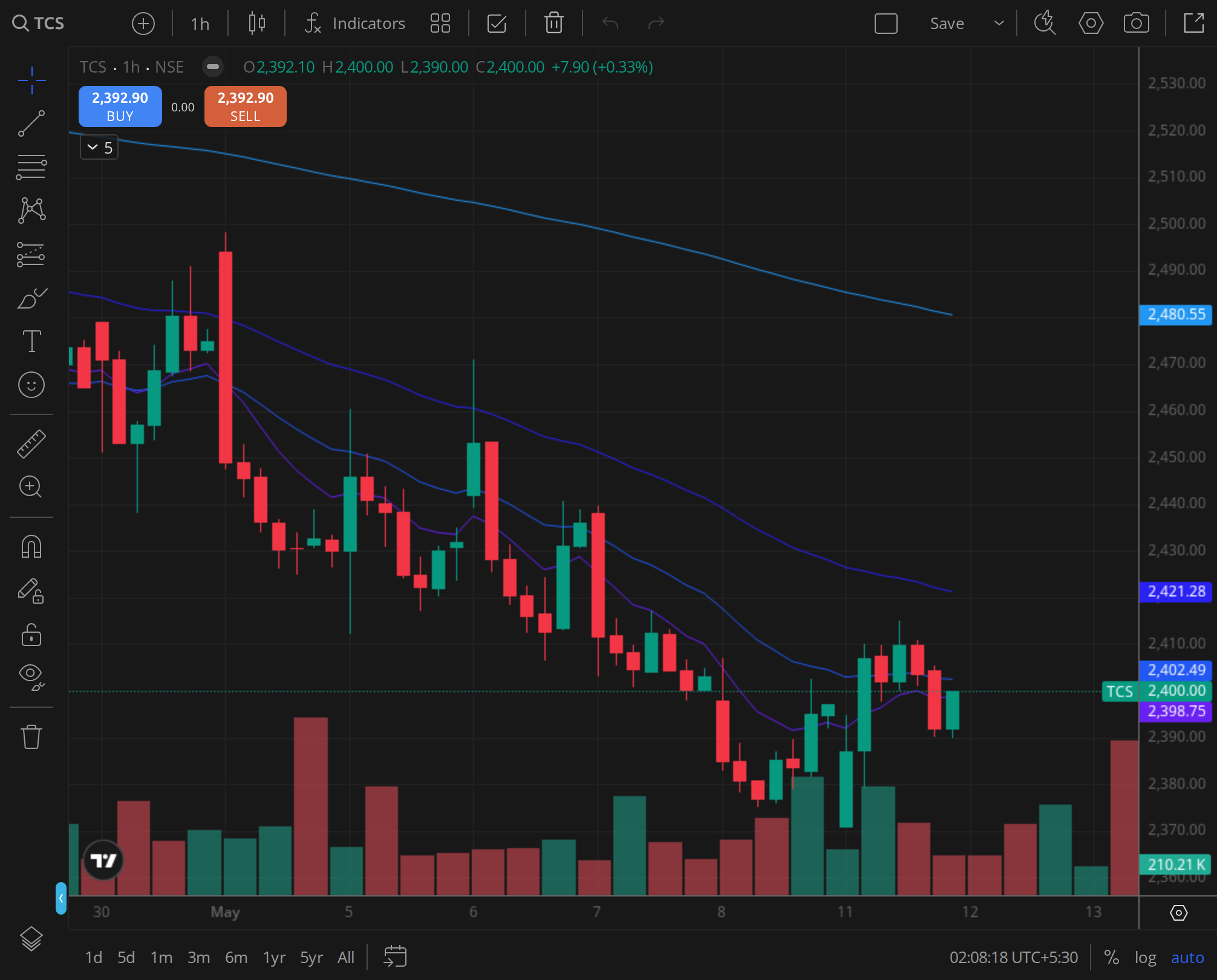 TCS weekly chart for 2025-06-18, BazaarBaazi Kite session