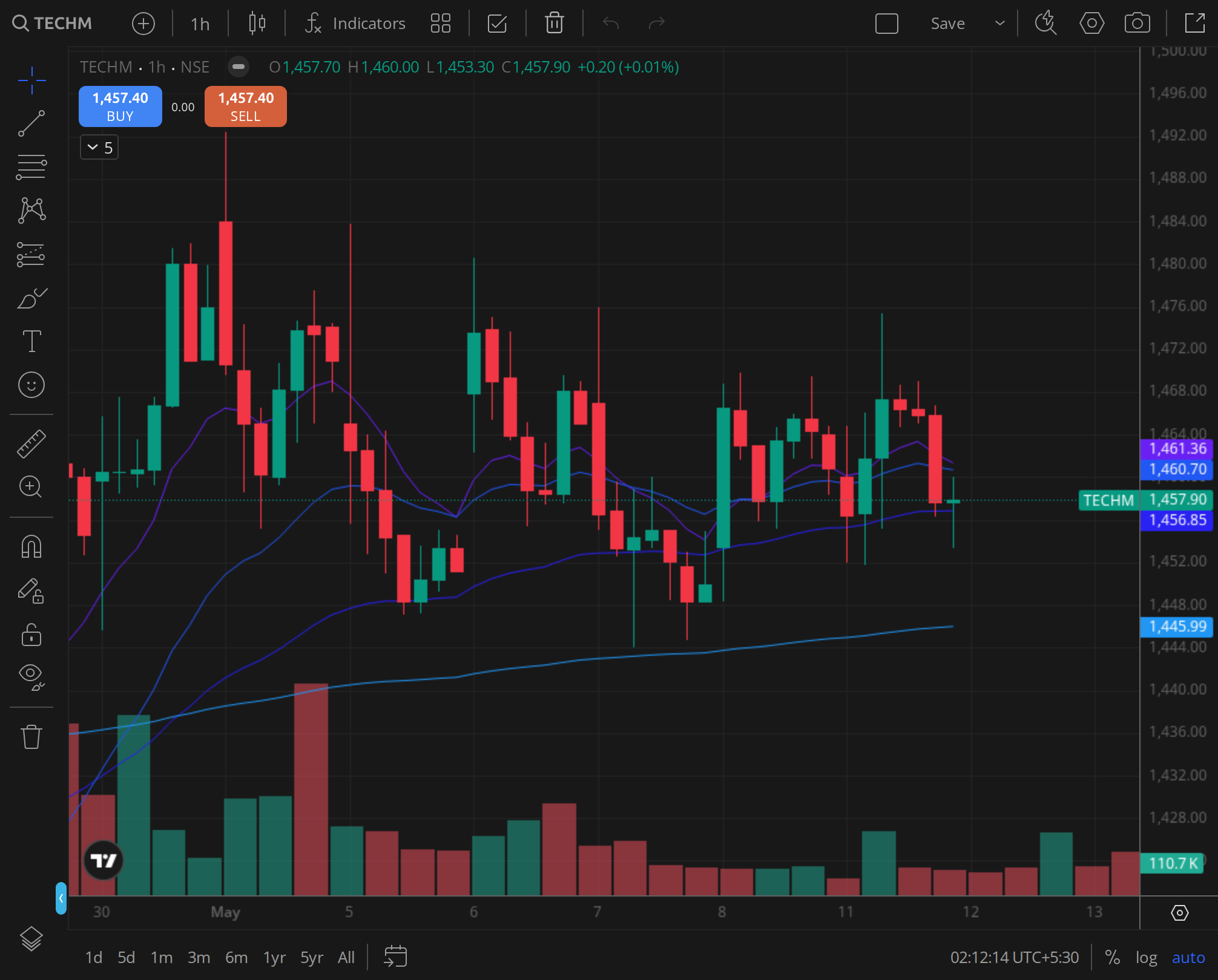 TECHM weekly chart for 2025-04-25, BazaarBaazi Kite session